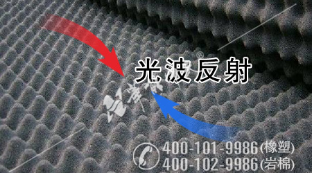 橡塑波浪吸音綿產(chǎn)品詳情1